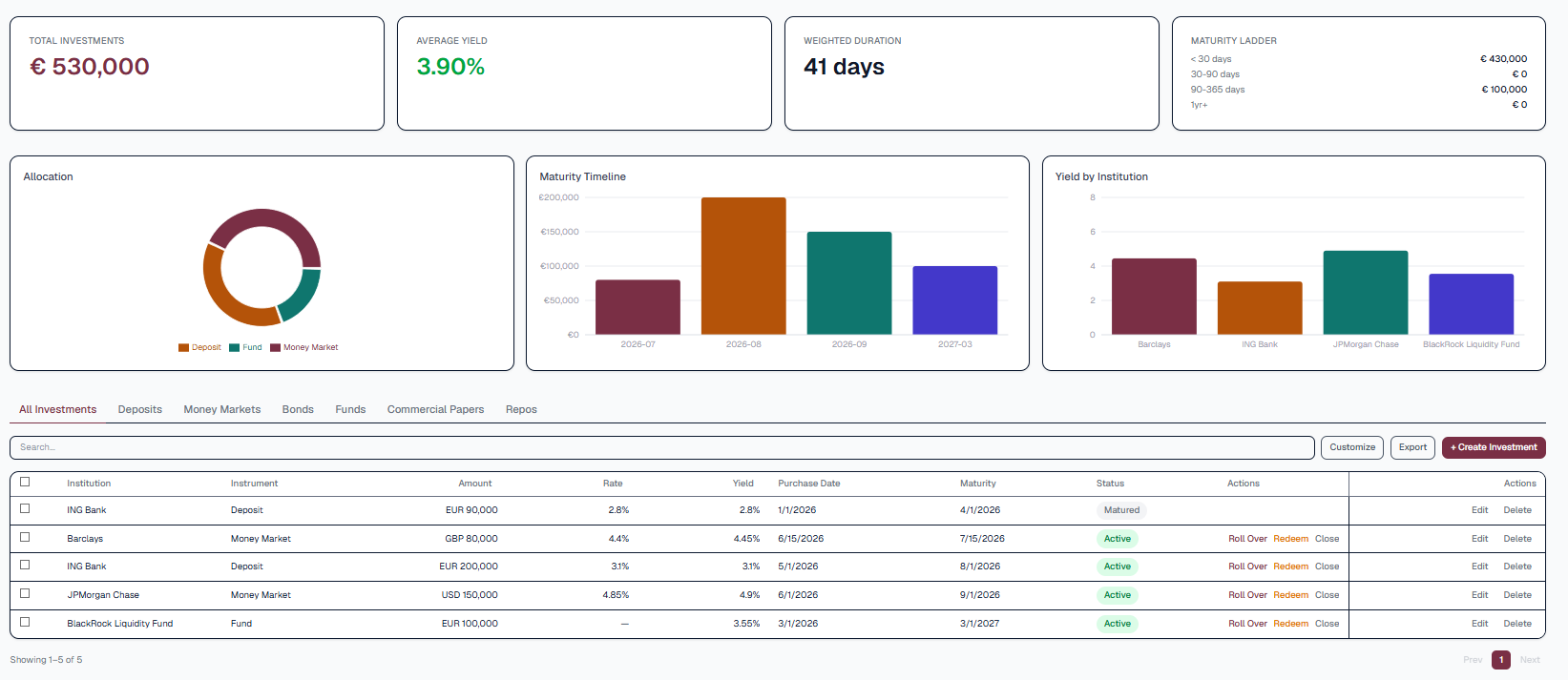 Ledgestra financial reports page showing Income Statement, Balance Sheet, and Cash Flow Statement tabs with account balances